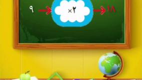 تدریس کار در کلاس صفحه 12 ریاضی چهارم دبستان، فصل اول، اعداد و الگوها