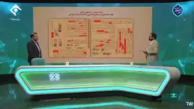 هتل بانک آینده