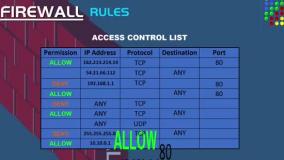 امنیت شبکه در ۱۴۰۴ | این اشتباهات شبکه‌ت رو نابود می‌کنن!