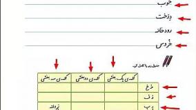 نگارش فارسی اول ابتدایی صفحه 81