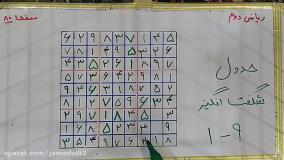 فیلم تدریس صفحه ۸۰ ریاضی کلاس دوم