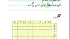 نگارش فارسی اول ابتدایی صفحه 74