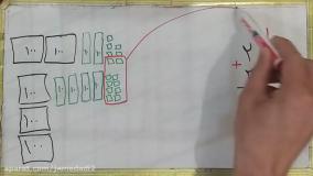 فیلم تدریس صفحه 101 ریاضی کلاس دوم