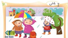تدریس درس ۱- آب و باران -صفحه ۲۷ و28کتاب فارسی اول ابتدایی-نشانه آ ا