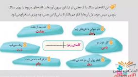 نگارش کلاس سوم دبستان - درس 11 نویسنده ی بزرگ صفحه 68-69-70 دوم دوره ابتدایی