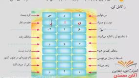 نگارش کلاس سوم دبستان - درس ۱۰ یار مهربان صفحه 63-64 سوم دوره ابتدایی