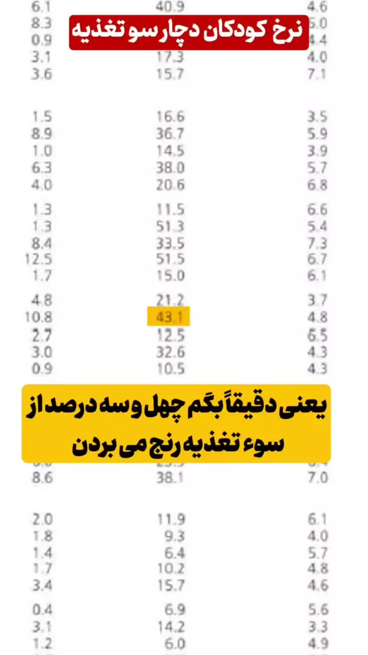 وضعیت مردم ایران نسبت به کشور های منطقه در زمان شاه