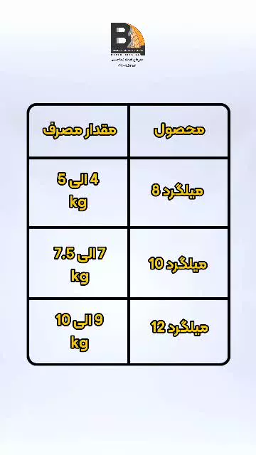 عرشه فولادی  ایلام 9121505650