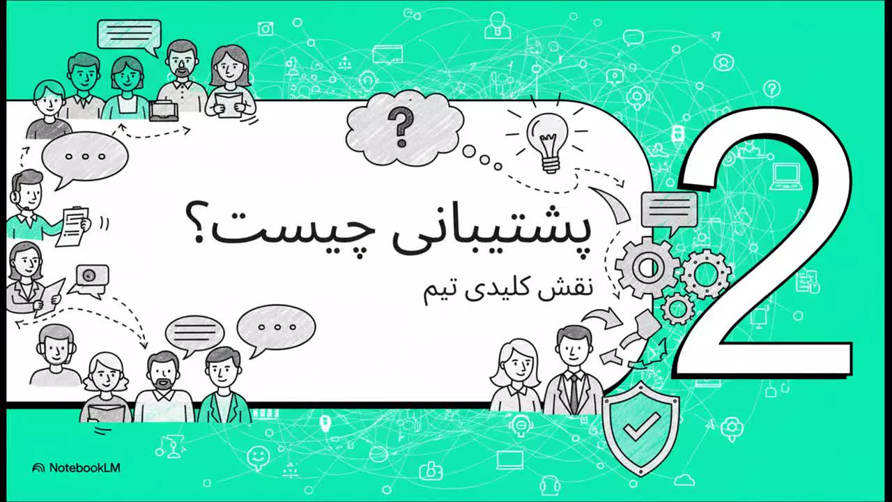 راهنمای پشتیبانی فیلیمو مدرسه