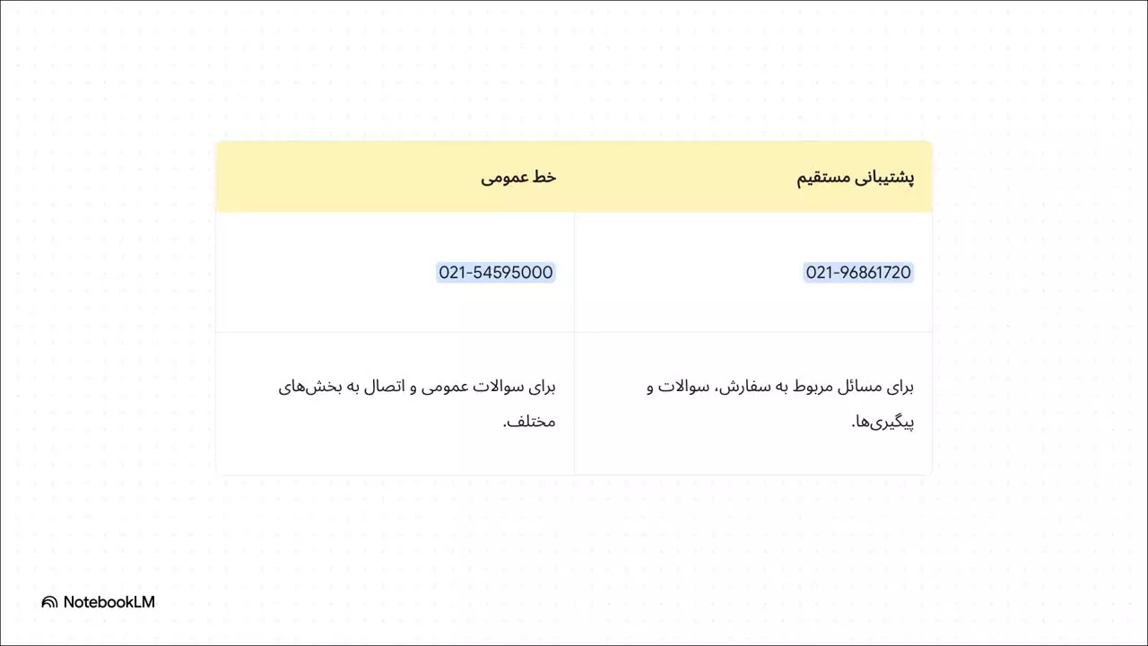 شماره پشتیبانی اکالا تهران + سایر استان‌ها