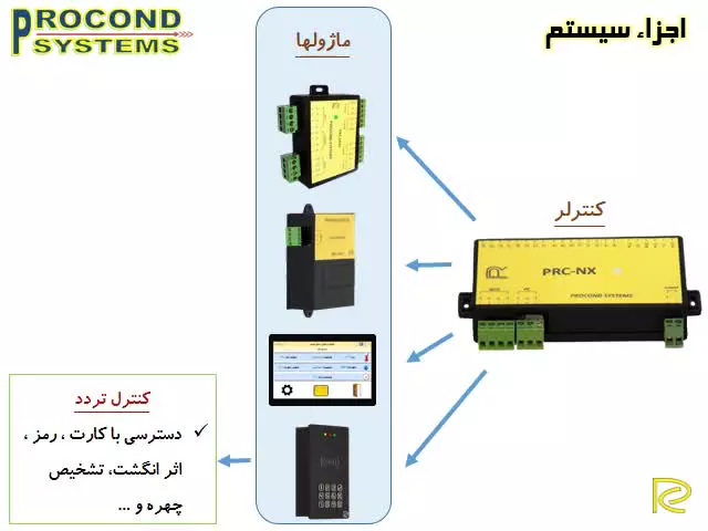 مانیتورینگ اتاق سرور