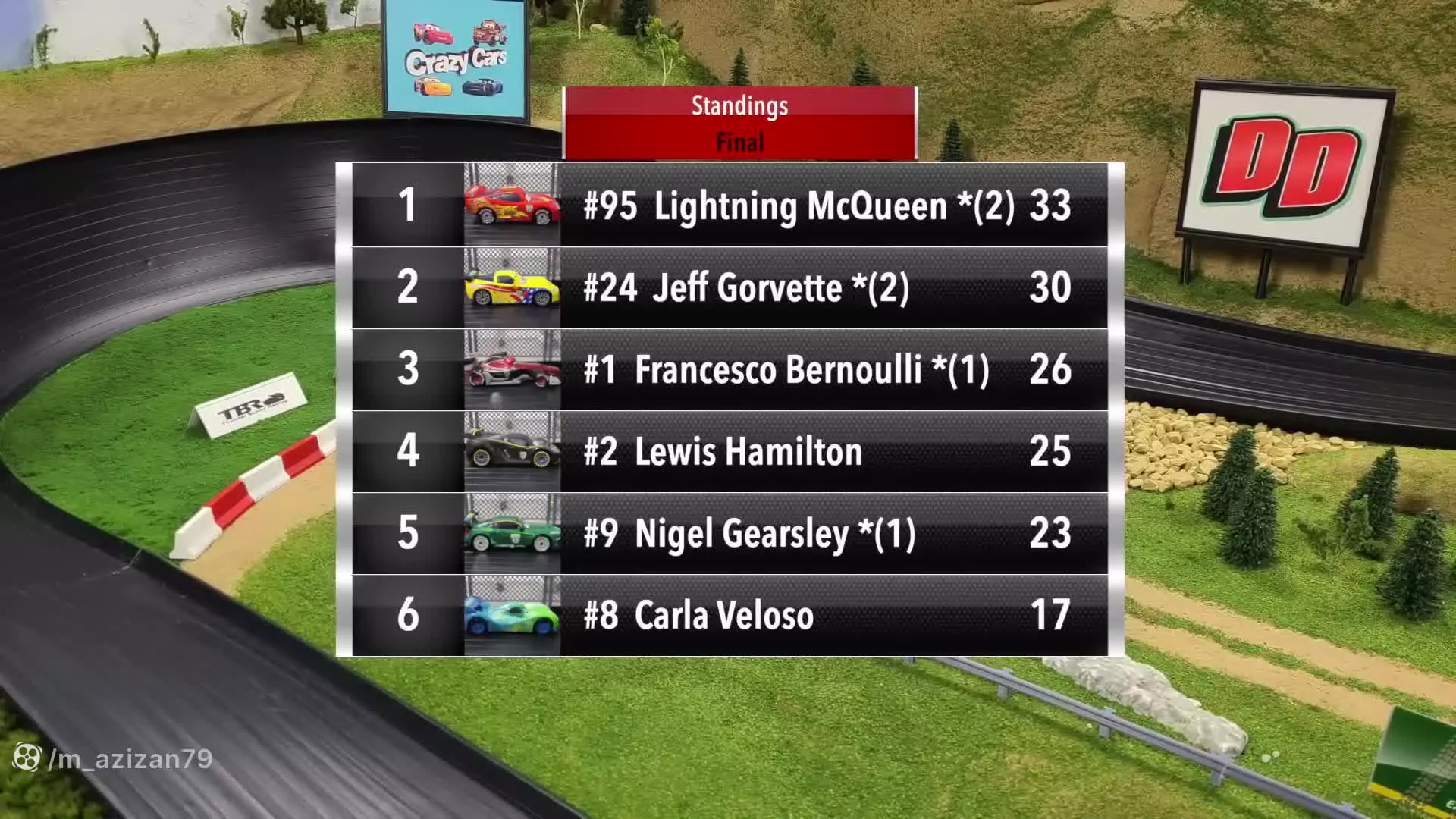 کارتون ماشین بازی - ماشین اسباب بازی - ماشین پلیس - برنامه کودک ماشین بازی