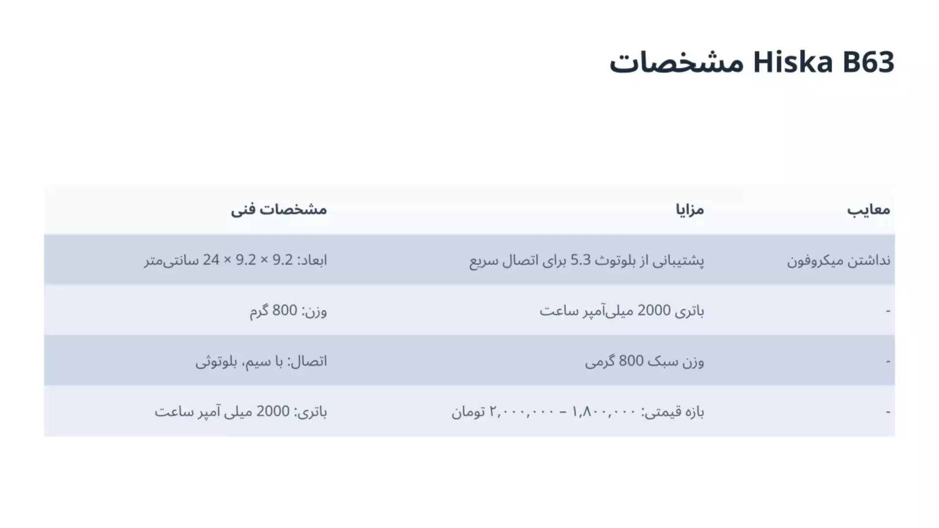 بهترین اسپیکرهای خانگی و قابل حمل 2025 کدومه؟ مقایسه واقعی!