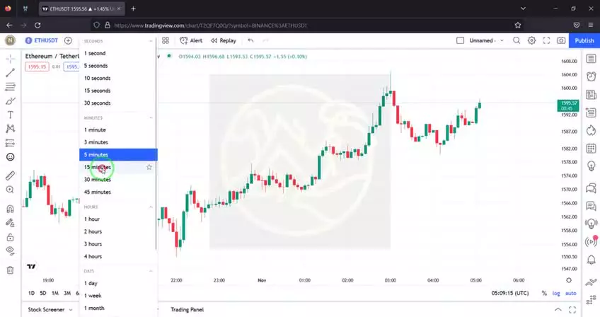 آموزش سایت تریدینگ ویوو - 2