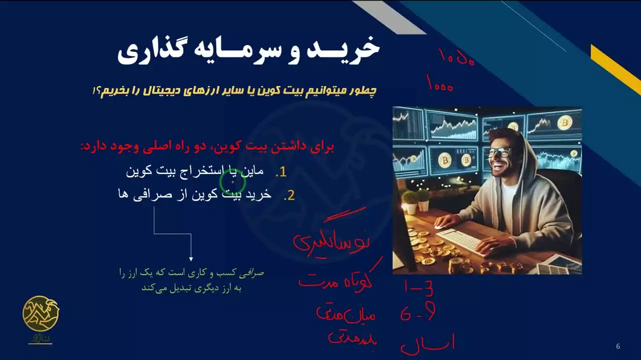 راه‌های خریدوفروش و سرمایه‌گذاری