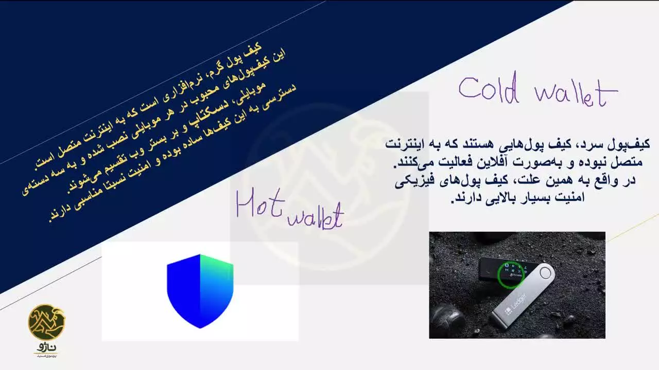 کیف پول دیجیتال