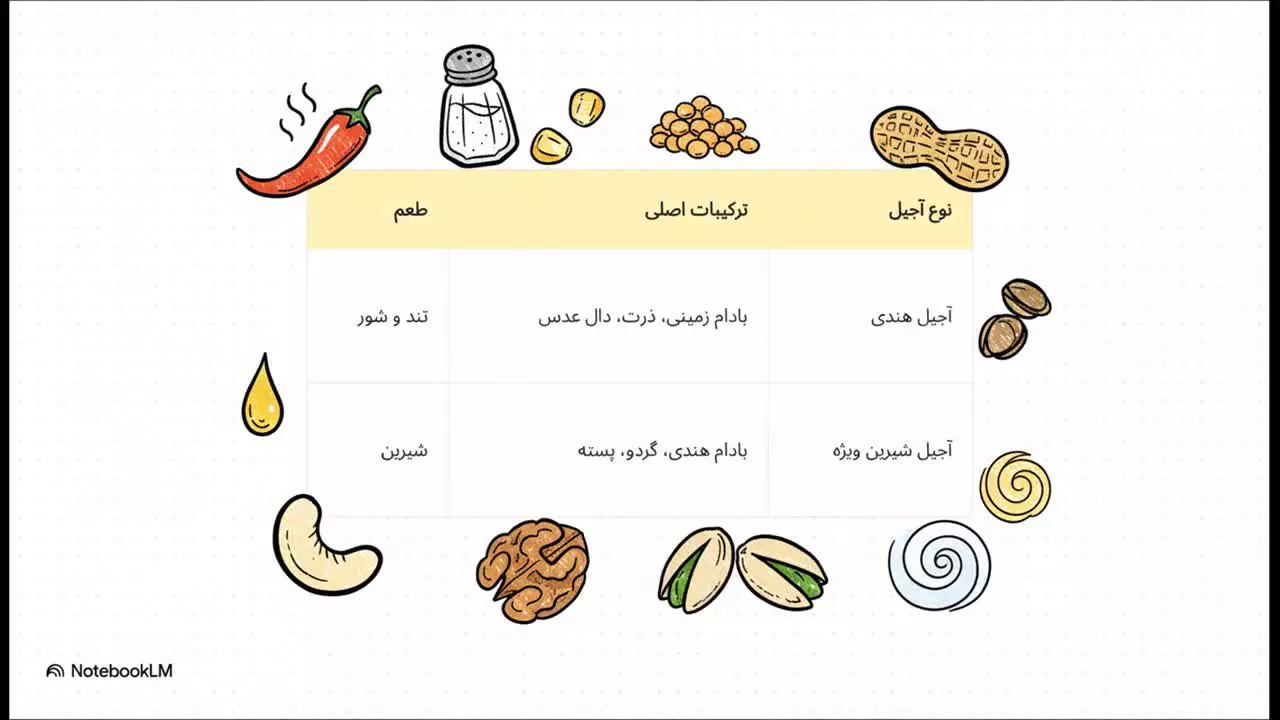 چطور آجیل مخلوط خوب انتخاب کنیم؟