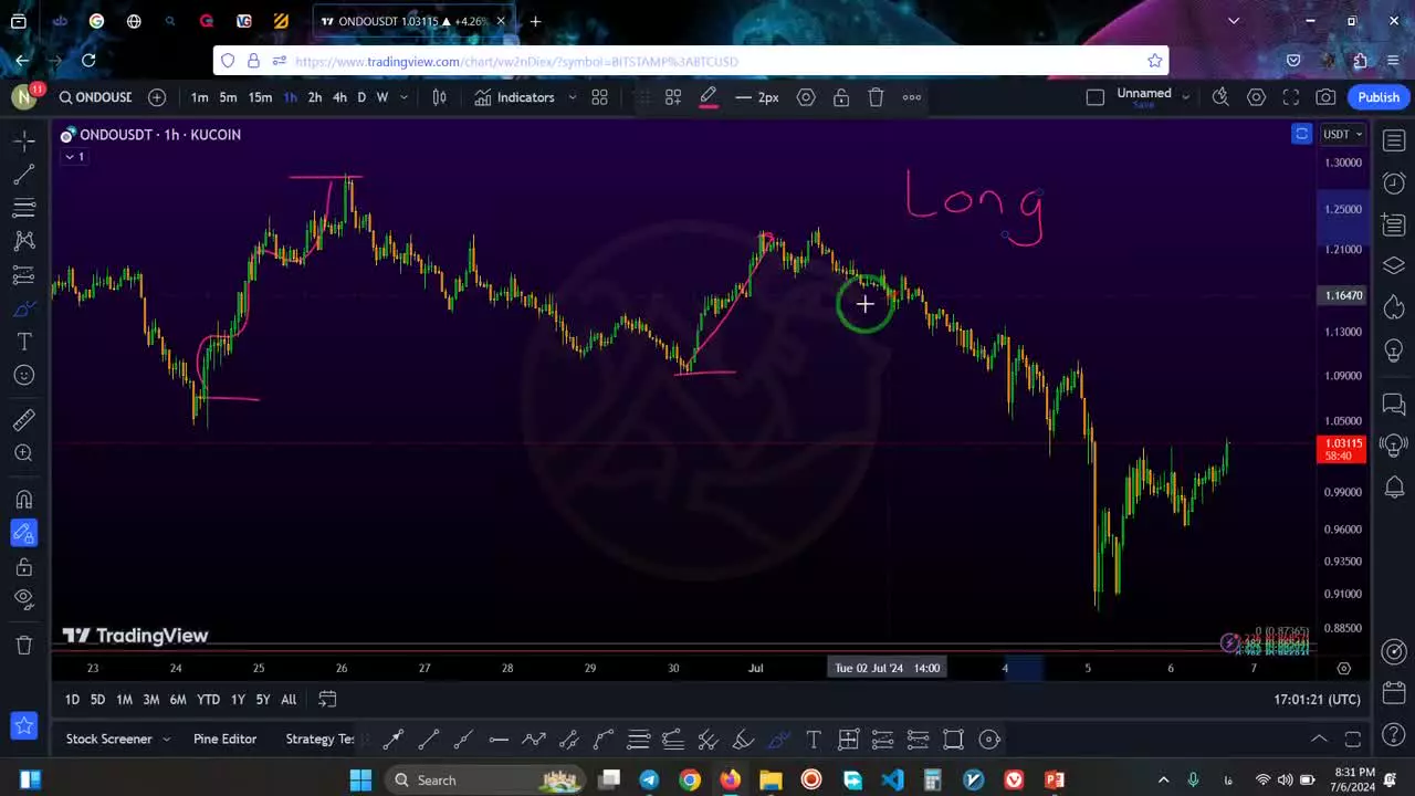 معامله اسپات و فیوچرز در کریپتو قسمت دو