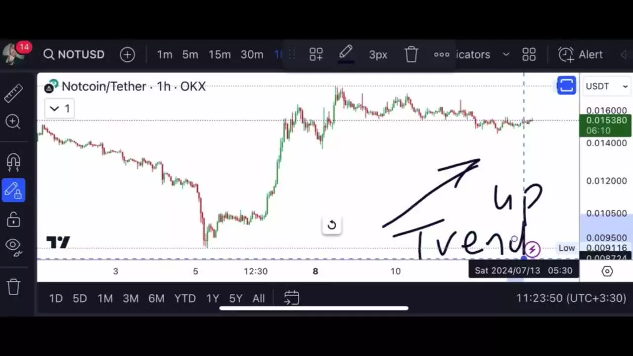 خط روند در تحلیل تکنیکال