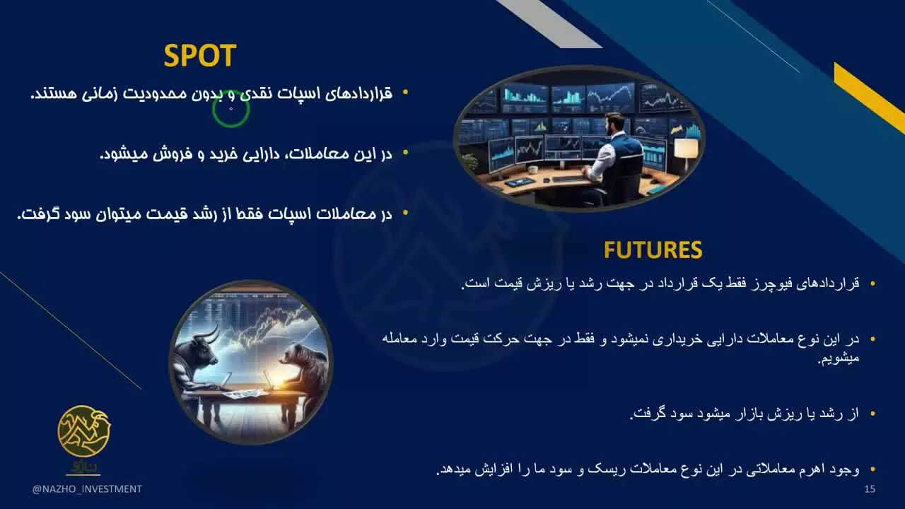 معملات اسپات و فیوچرز در کریپتو