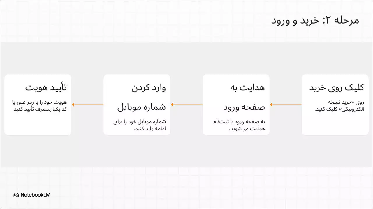 راهنمای خرید کتاب از طاقچه