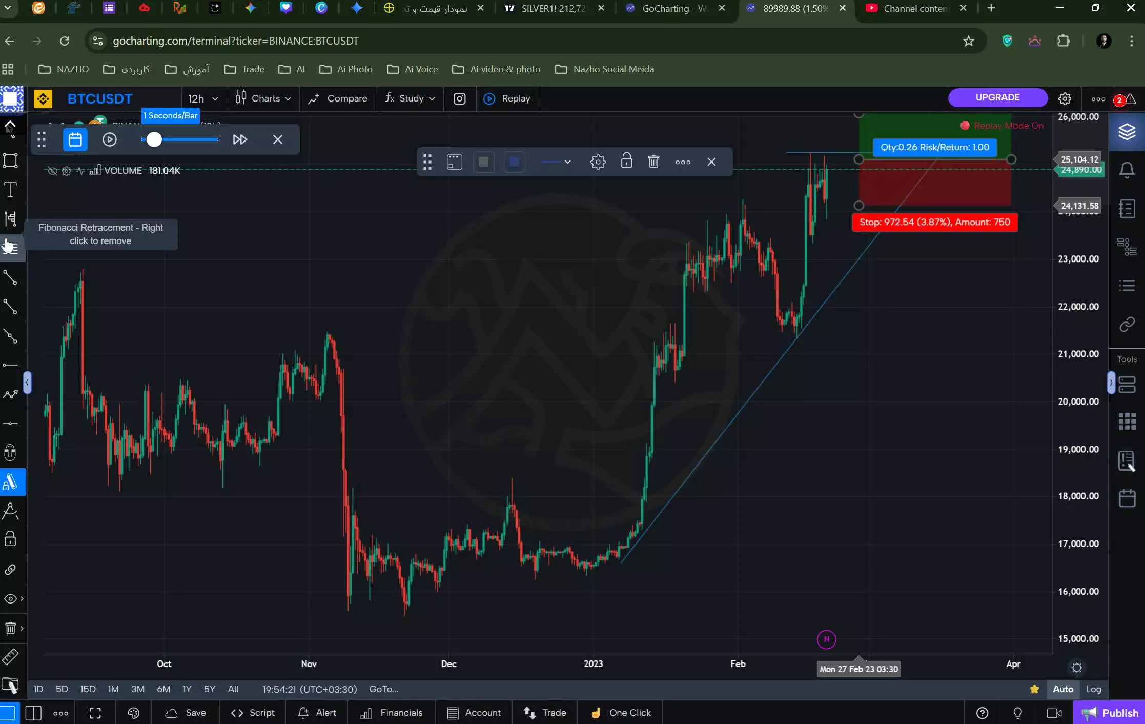 بک تست گرفتن از نمودار