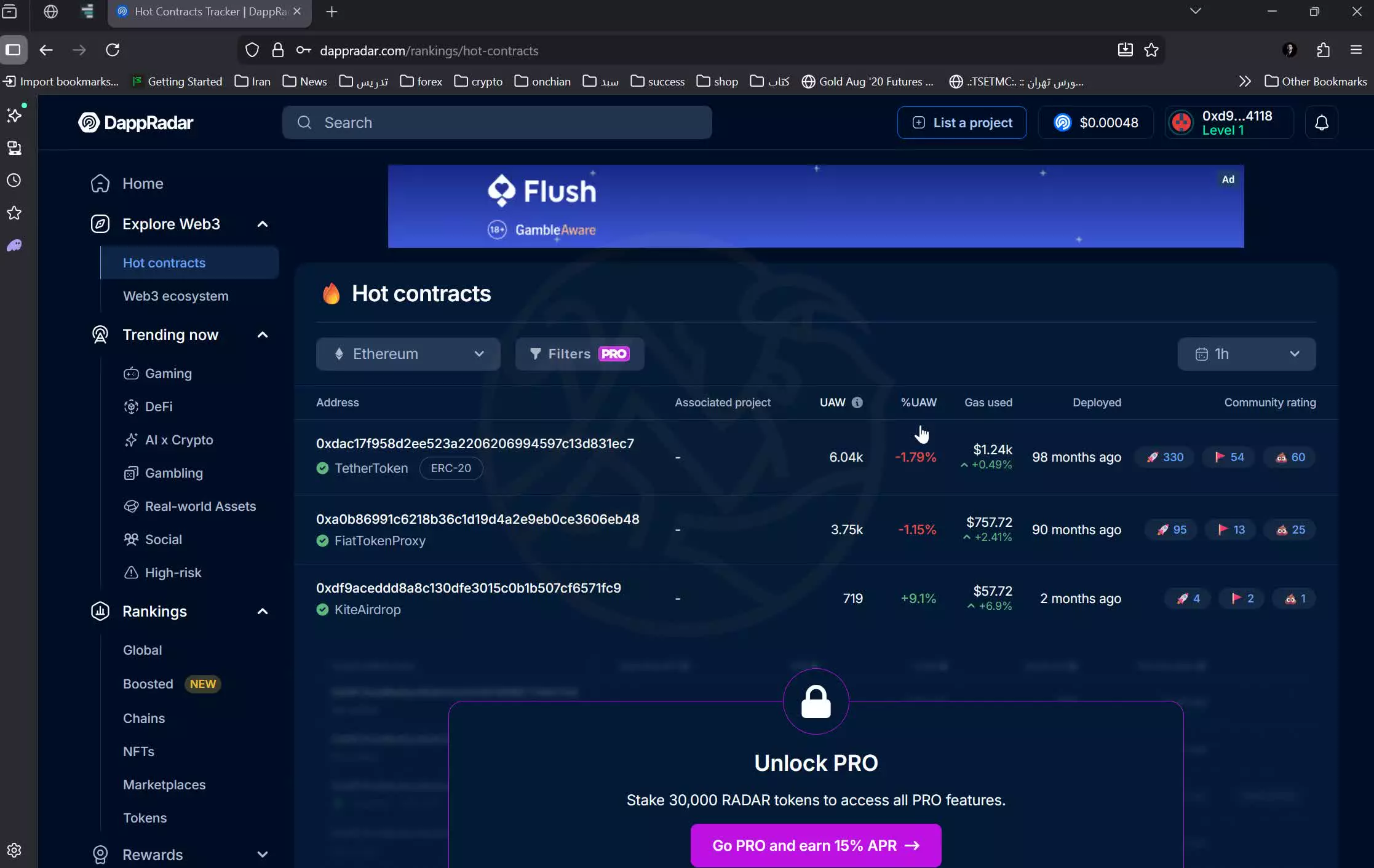 آموزش سایت برای تحلیل آنچین