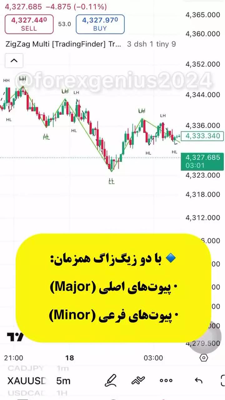 اندیکاتور مولتی زیگزاگ (ZigZag Multi) در متاتریدر 4/5 و تریدینگ ویو - رایگان [تریدینگ فایندر]