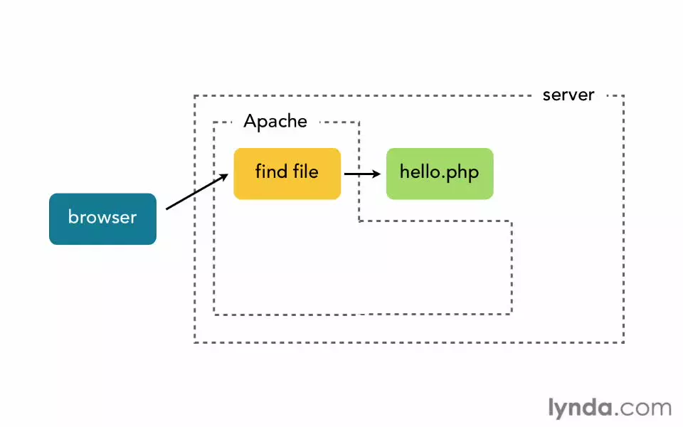 024 - مسیر عملیاتی