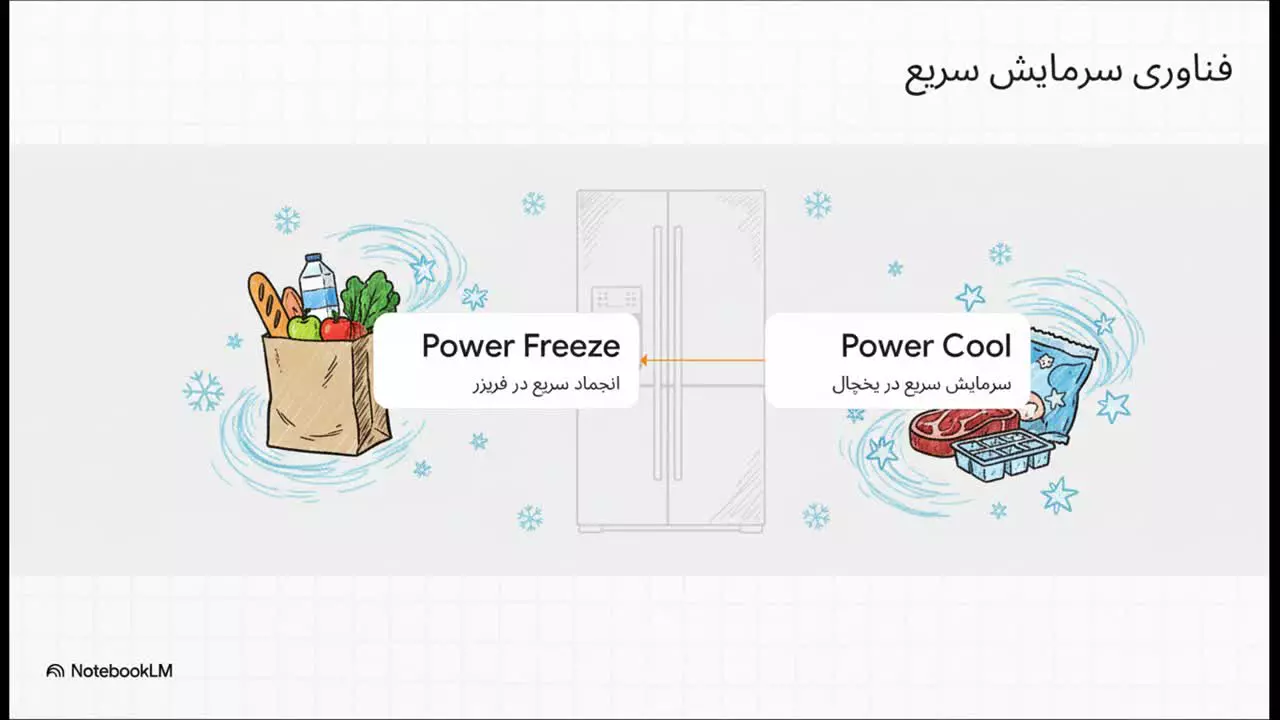 یخچال فریزر دوقلو صنام