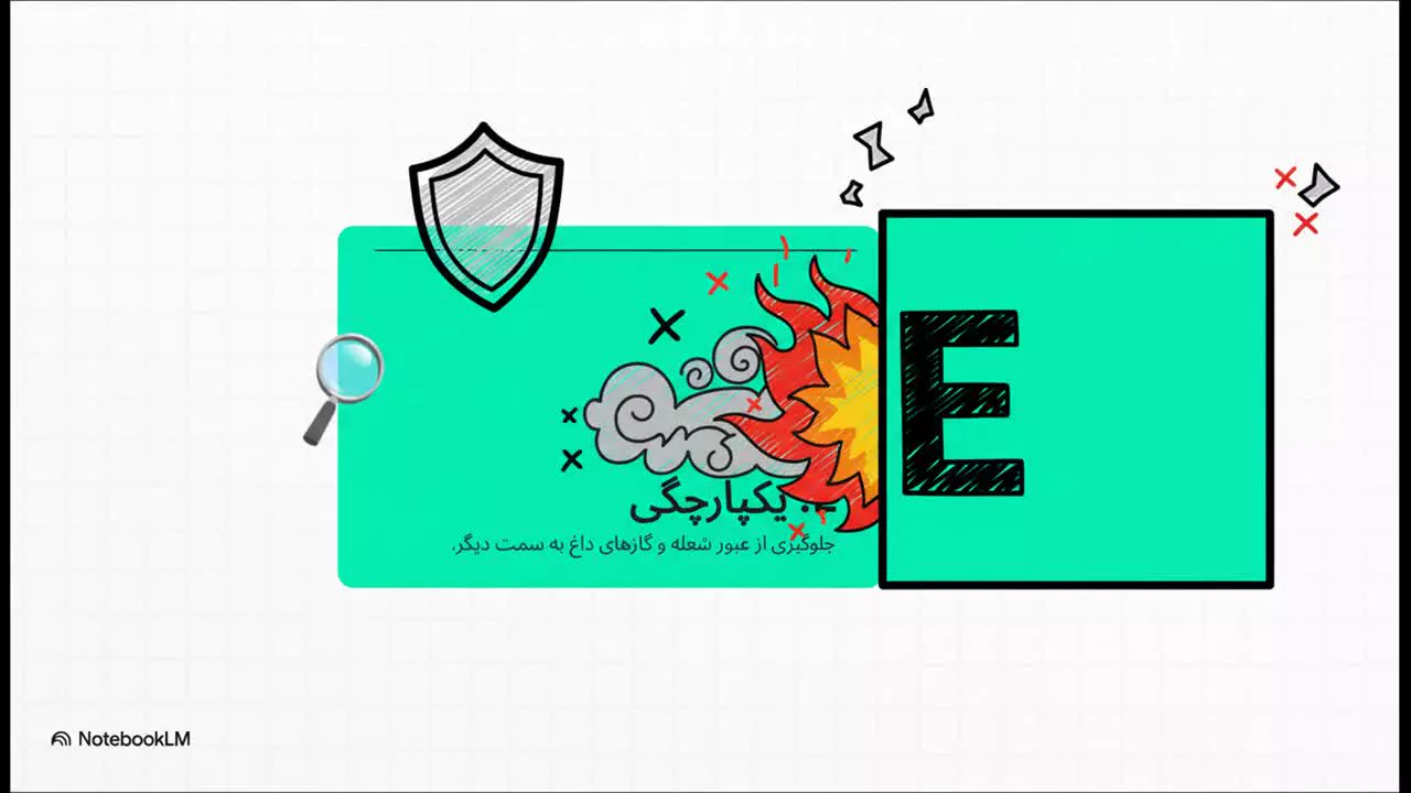 مقاومت در برابر آتش