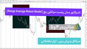 اندیکاتور مدل ریتست میانگین رنج برای متاتریدر 4/5 - رایگان [تریدینگ فایندر]