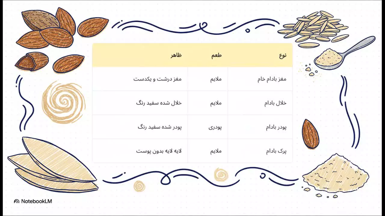 راهنمای انتخاب بادام اعلا