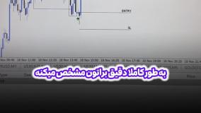 اندیکاتور قدرت سه‌گانه (Power of Three) سبک اسمارت مانی در متاتریدر 4/5 و تریدینگ ویو