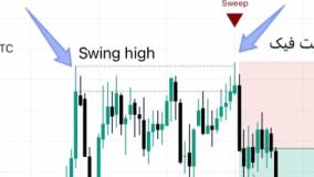اندیکاتور آی سی تی ستاپ 04 (ICT Setup 04) در تریدینگ ویو - تریدینگ فایندر
