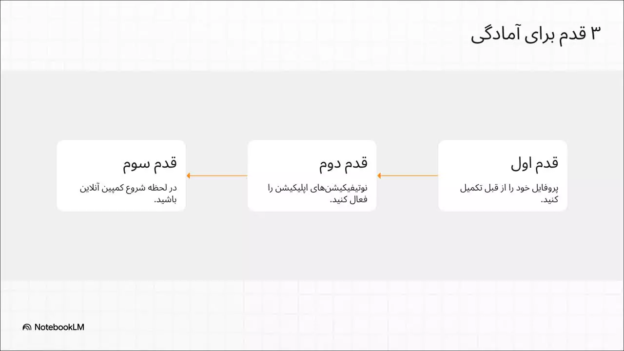 چجوری از دیجی کالا رایگان خرید کنیم