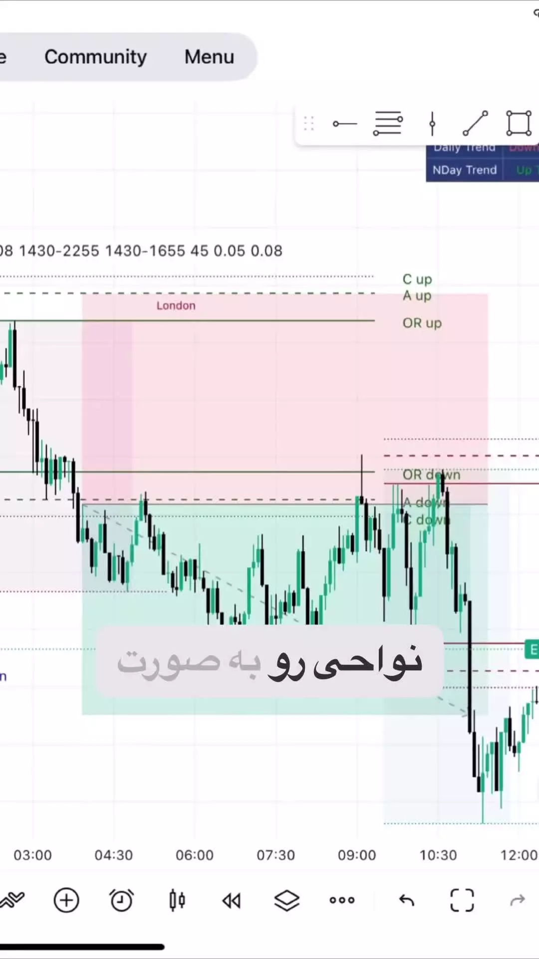 اندیکاتور کیل زون و ای سی دی فیشر (Killzone ACD Fisher) در تریدینگ ویو - [تریدینگ فایندر]