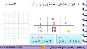 حل گام به گام کار در کلاس ۱ صفحه ۹۸  ریاضی نهم