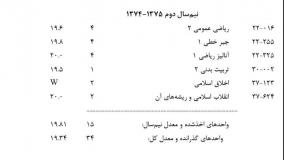 کارنامه درخشان مریم میرزاخانی در دانشگاه شریف