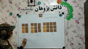 ریاضی چهارم، الگوها، نوشتن رابطه برای الگوهای هندسی