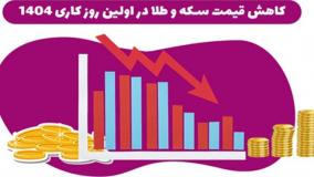 ادامه کاهش قیمت سکه و طلا در بازار؛ آخرین قیمت‌ها چیست؟! ۳۱ فروردین ۱۴۰۴
