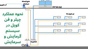 آشنایی با عملکرد چیلر و فن کویل و لوله کشی های آن