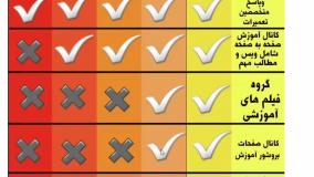 معرفی دوره اموزش تعمیرات اینورتر ای جی بی تی تک برد