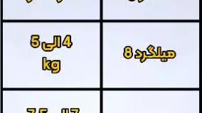 عرشه فولادی لواسان 9121505650