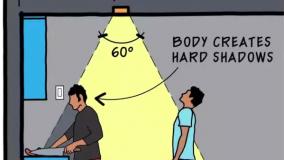 اشتباهات رایج در نورپردازی آشپزخانه