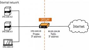چطور NAT به صرفه‌جویی در مصرف IP و افزایش امنیت کمک می‌کند؟
