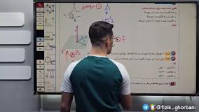 تدریس مبحث نیروی وارد بر ذرە باردار متحرک _ فصل مغناطیس و القا فیزیک یازدهم