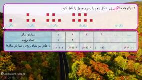 صفحه 2 ریاضی ششم - فصل اول - معلم سلام