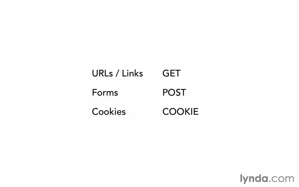 073 - کار با کوکی‌ها - اموزش php لیندا - جلال محمدزاده