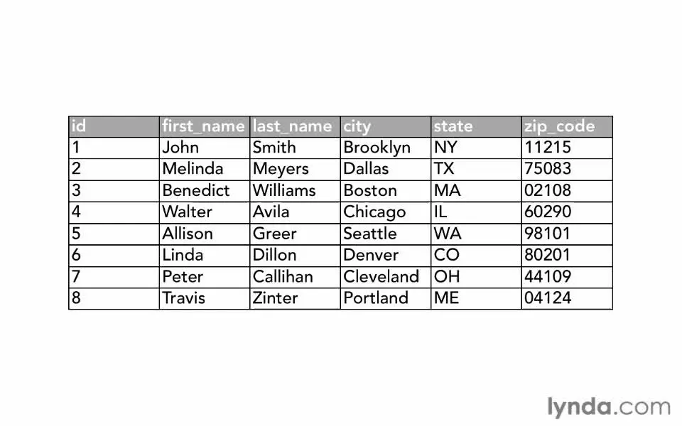 078 - مقدمه MySQL - اموزش php لیندا - جلال محمدزاده